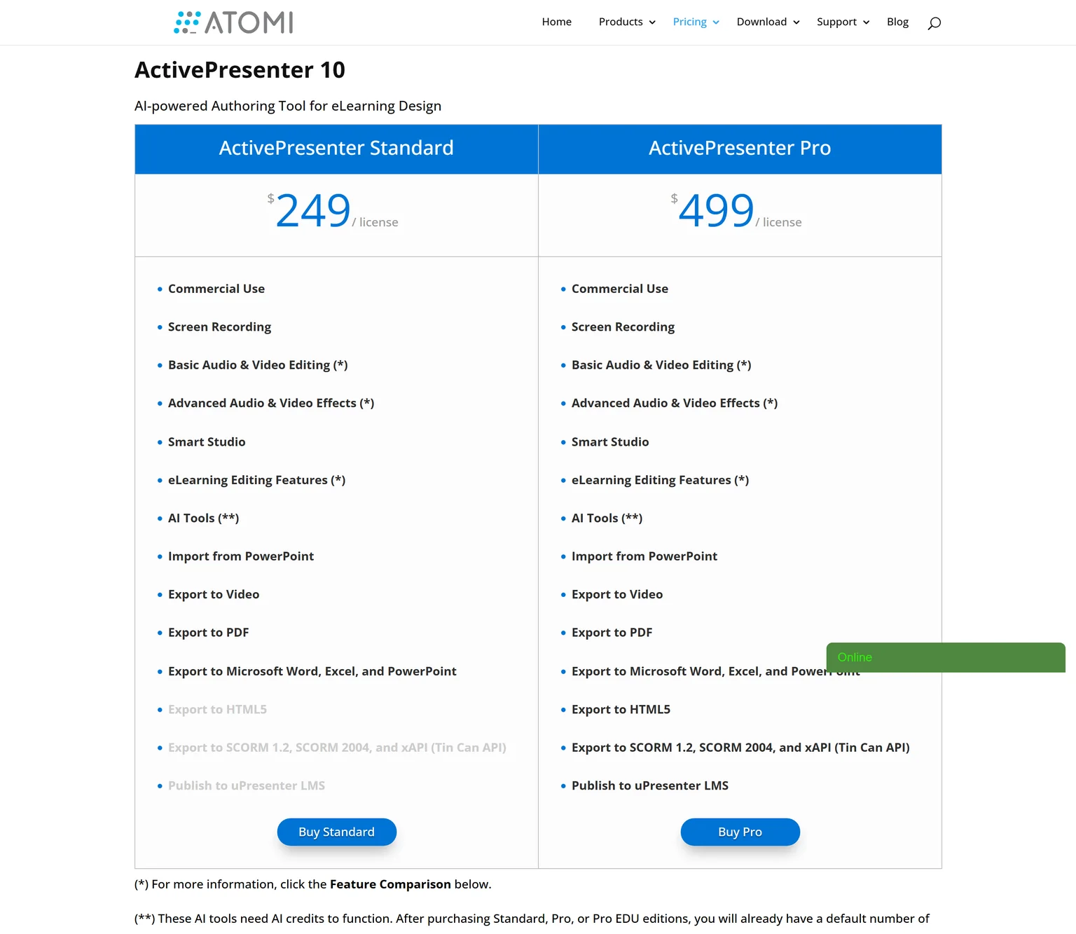 ActivePresenter pricing page showing the Standard and Pro licenses