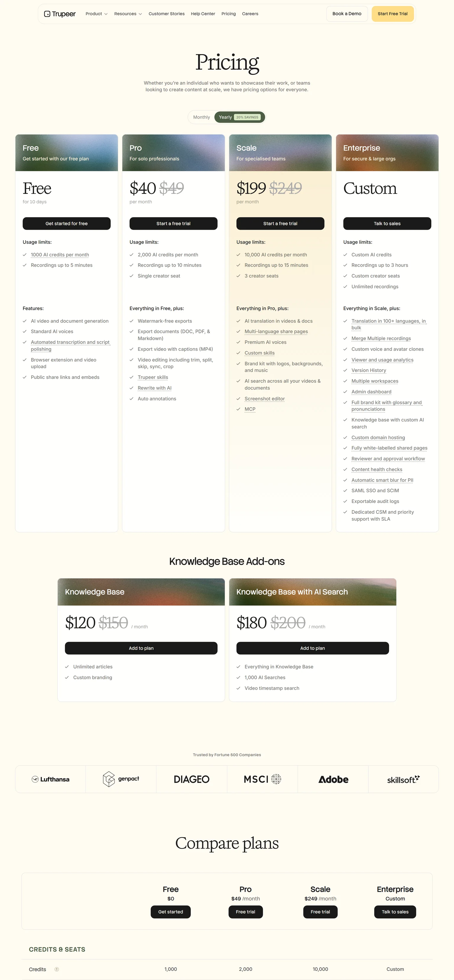 Trupeer pricing page showing the Free, Pro, Scale and Enterprise plans and the knowledge base add-ons