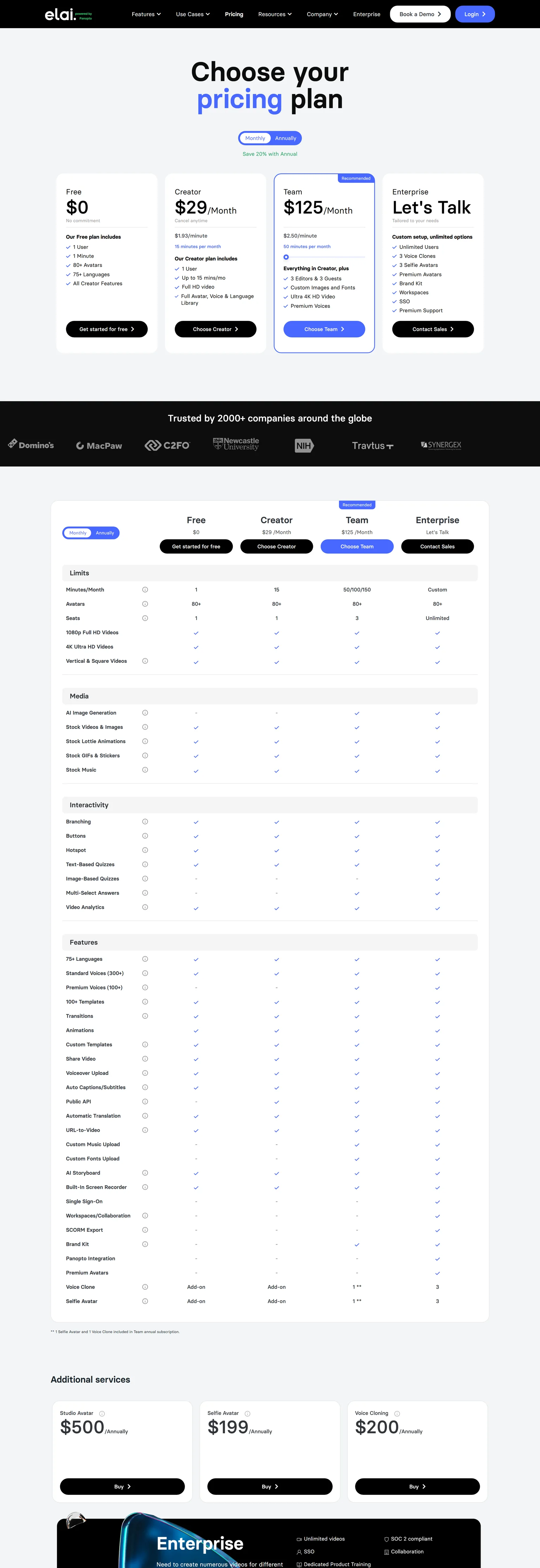 Elai pricing page showing the Free, Creator, Team and Enterprise plans and the comparison table