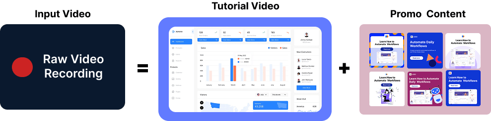 AI Content Creation for SaaS: 2026 Guide & Tools