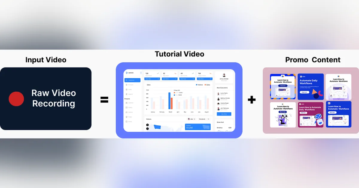 AI Content Creation for SaaS: 2026 Guide & Tools