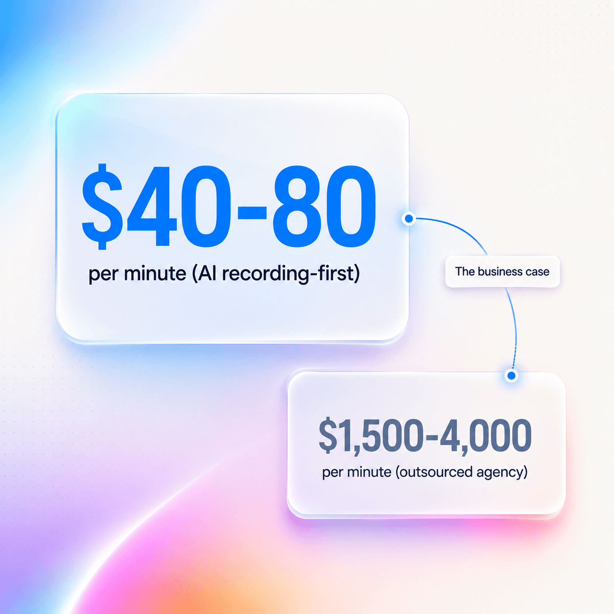 AI explainer video cost comparison versus outsourced agency production