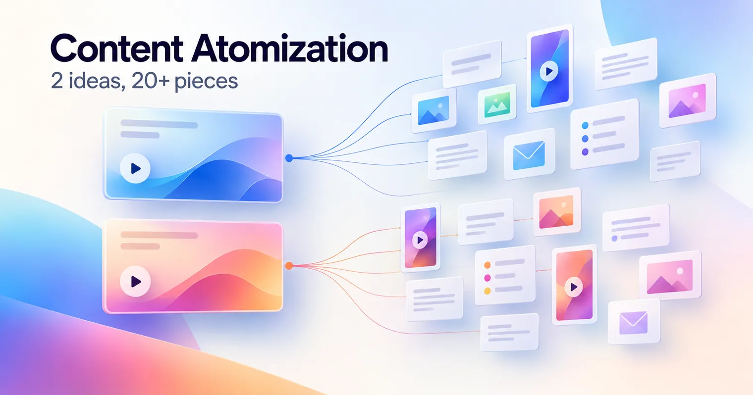 Content Atomization: Turn 2 Ideas Into 20+ Posts a Week