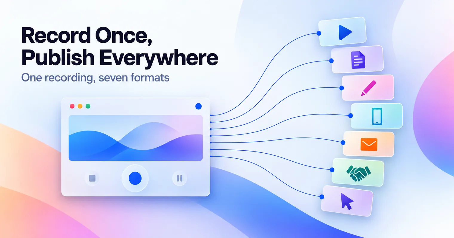 The SaaS Content Repurposing Workflow: 1 Recording, 7 Assets