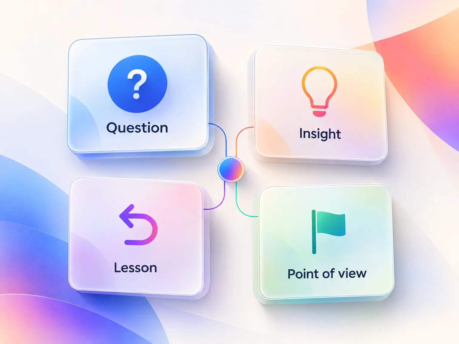 Four starting points for founder-led content, a customer question, an insight, a lesson and a point of view
