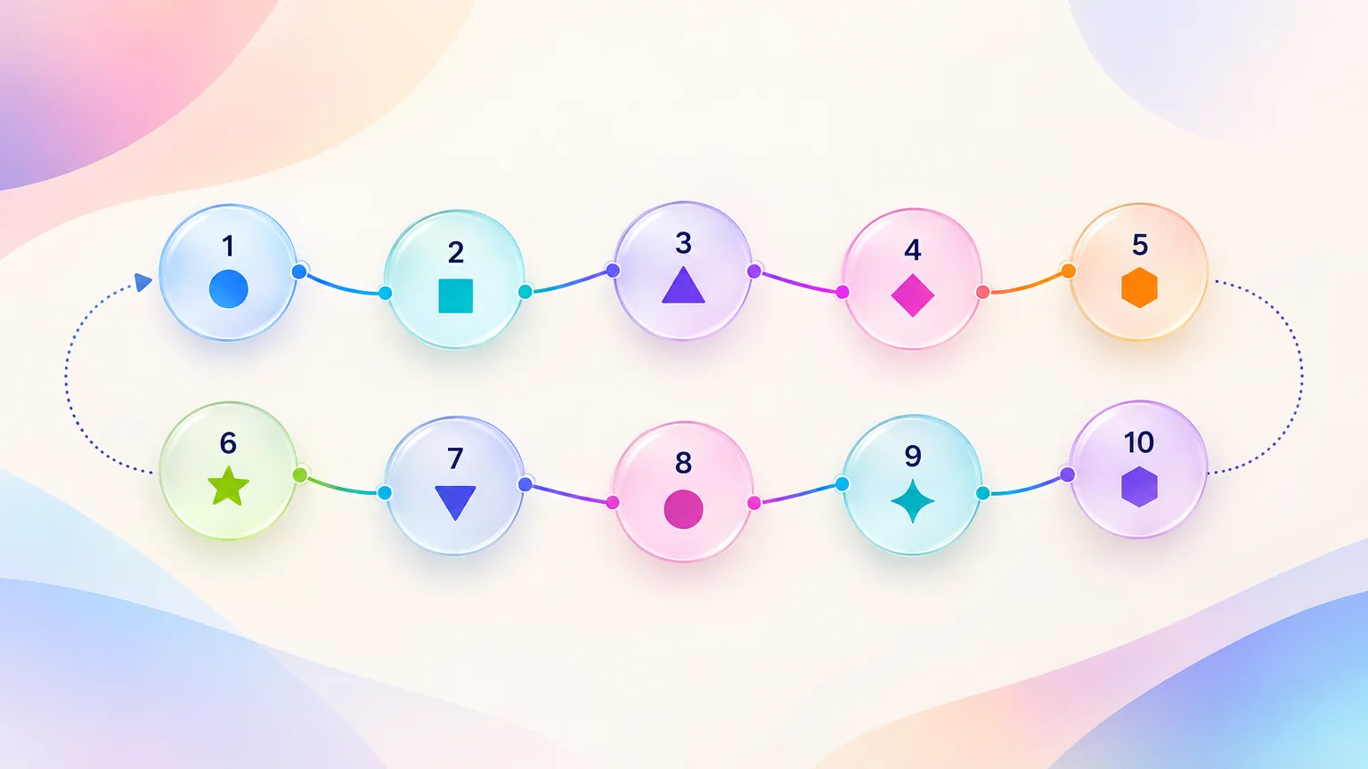 The ten steps of how to make a product demo video arranged as one path, from planning to updates