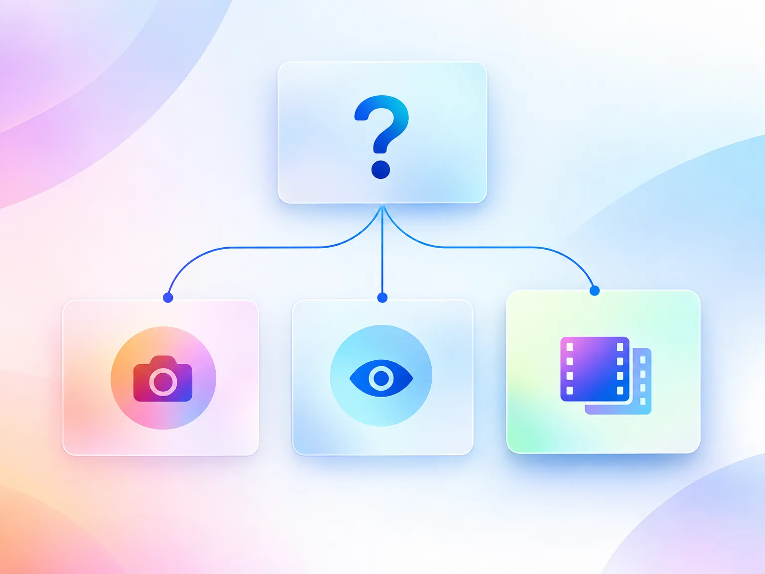 Decision tree for choosing personalized video tools by bottleneck, recording speed, viewer tracking or base demo production