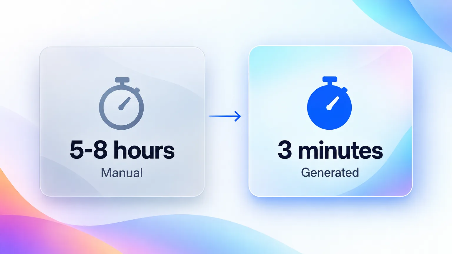 Personalized video base demo production time, 5 to 8 hours manually against about 3 minutes with AI generation