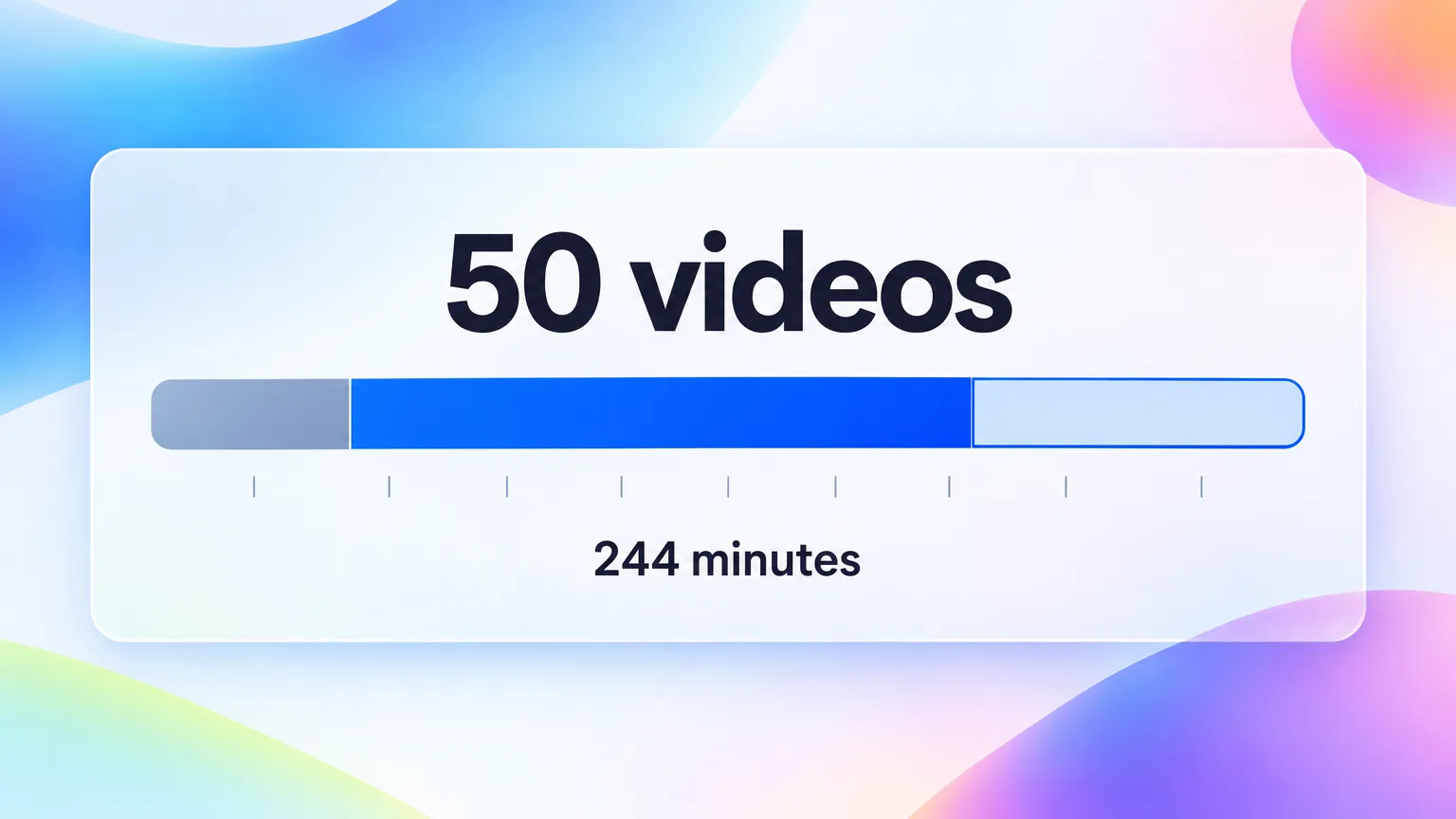 Weekly personalized video budget, 50 videos split across three tiers adding up to 244 minutes for one rep