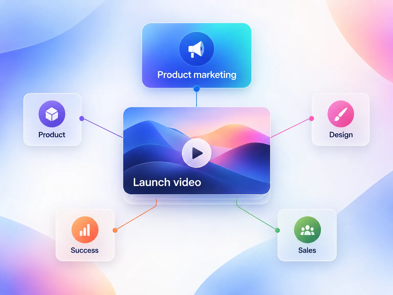 A launch video at the center with product marketing as owner and product, design, success and sales contributing.