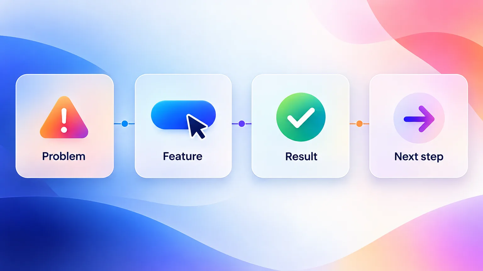 Four connected cards showing the launch video structure: problem, feature, result and next step.
