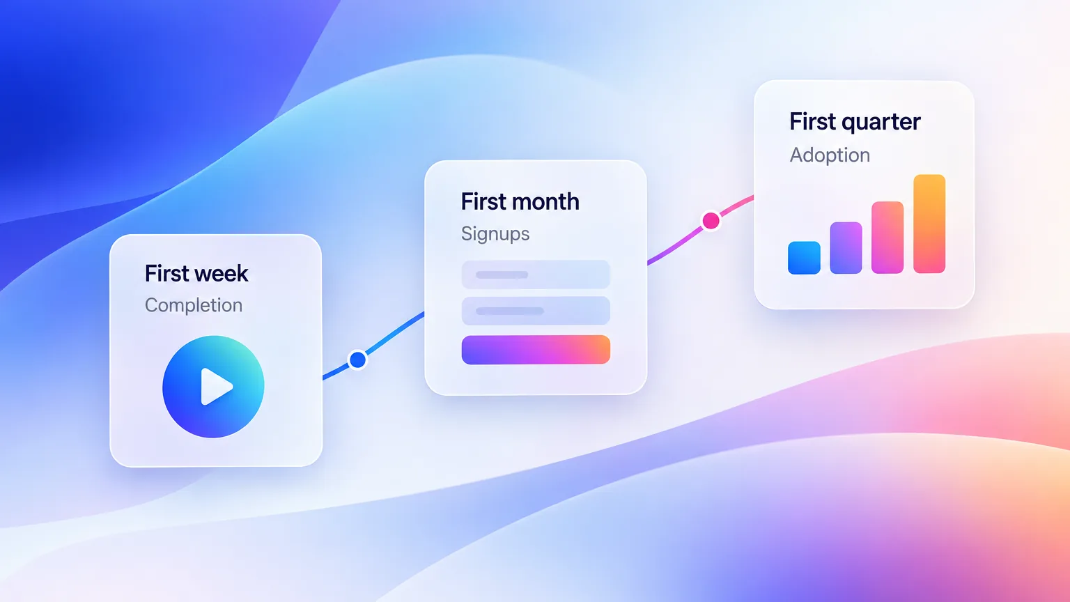 Three stages after a launch, completion in the first week, signups in the first month, adoption in the first quarter.