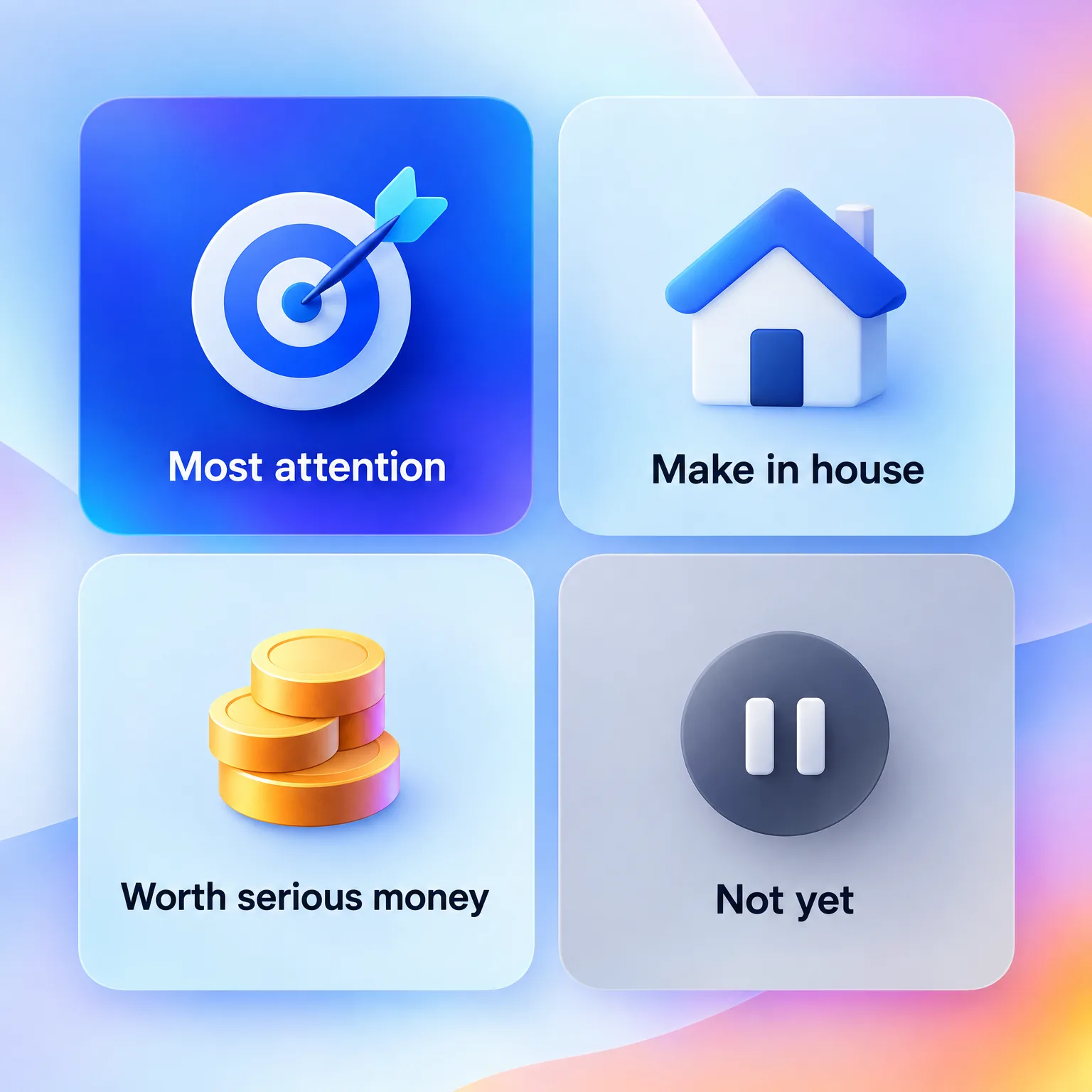 The SaaS video budget framework as four quadrants: most attention, make in house, worth serious money and not yet.