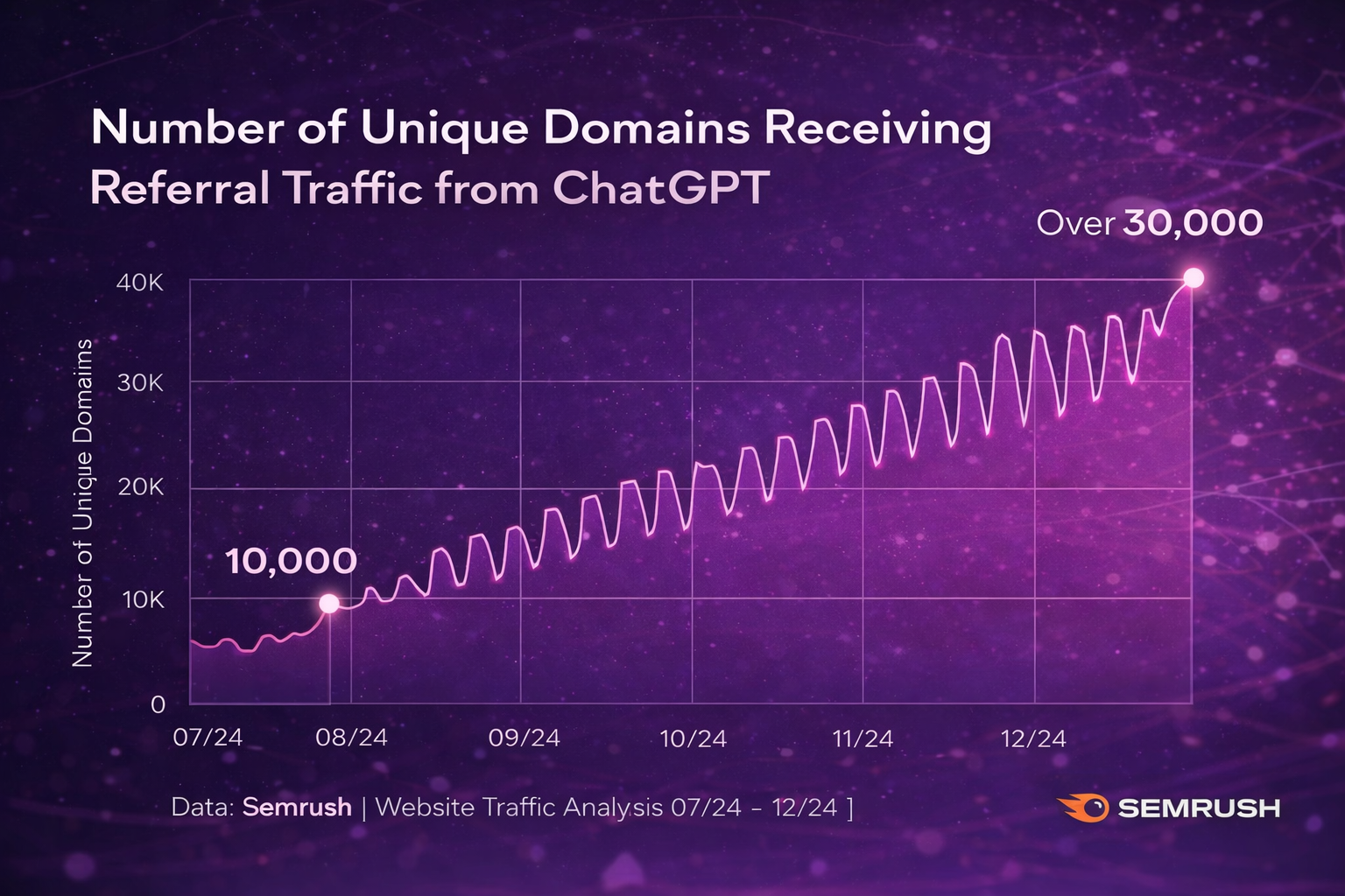 AI Content Creation for SaaS with GPT