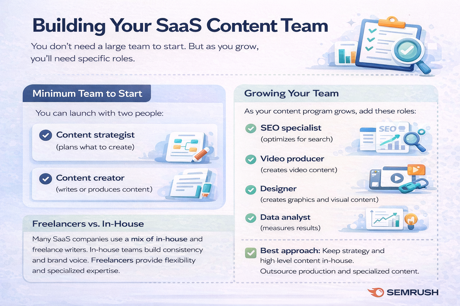how to build saas marketing team
