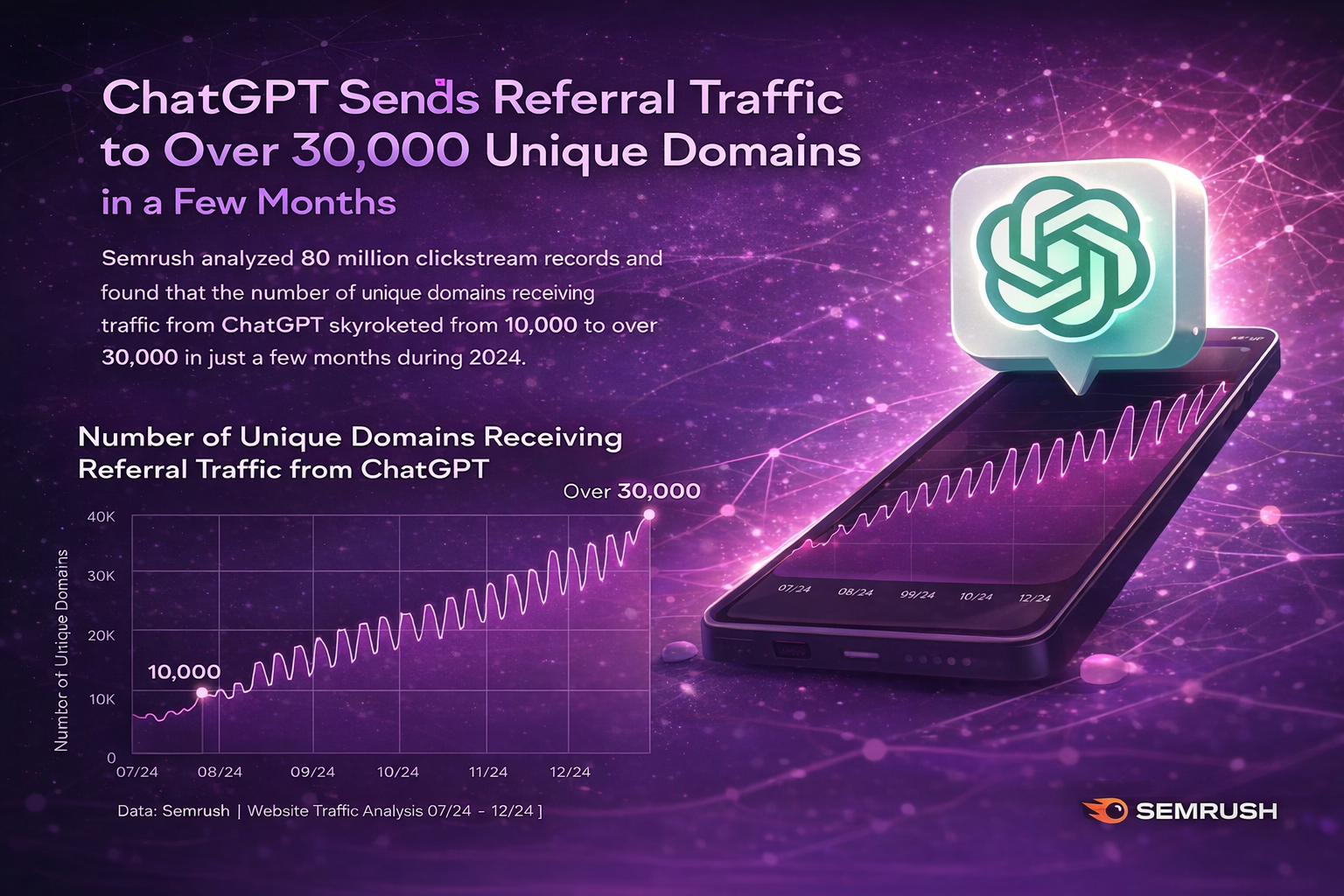 What is SaaS Content Marketing? Complete Guide + Templates