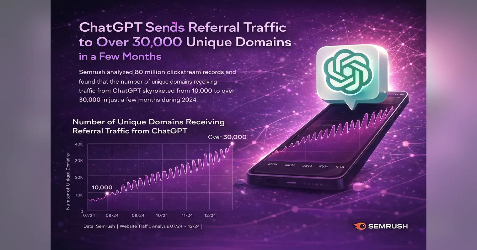 What is SaaS Content Marketing? Complete Guide + Templates