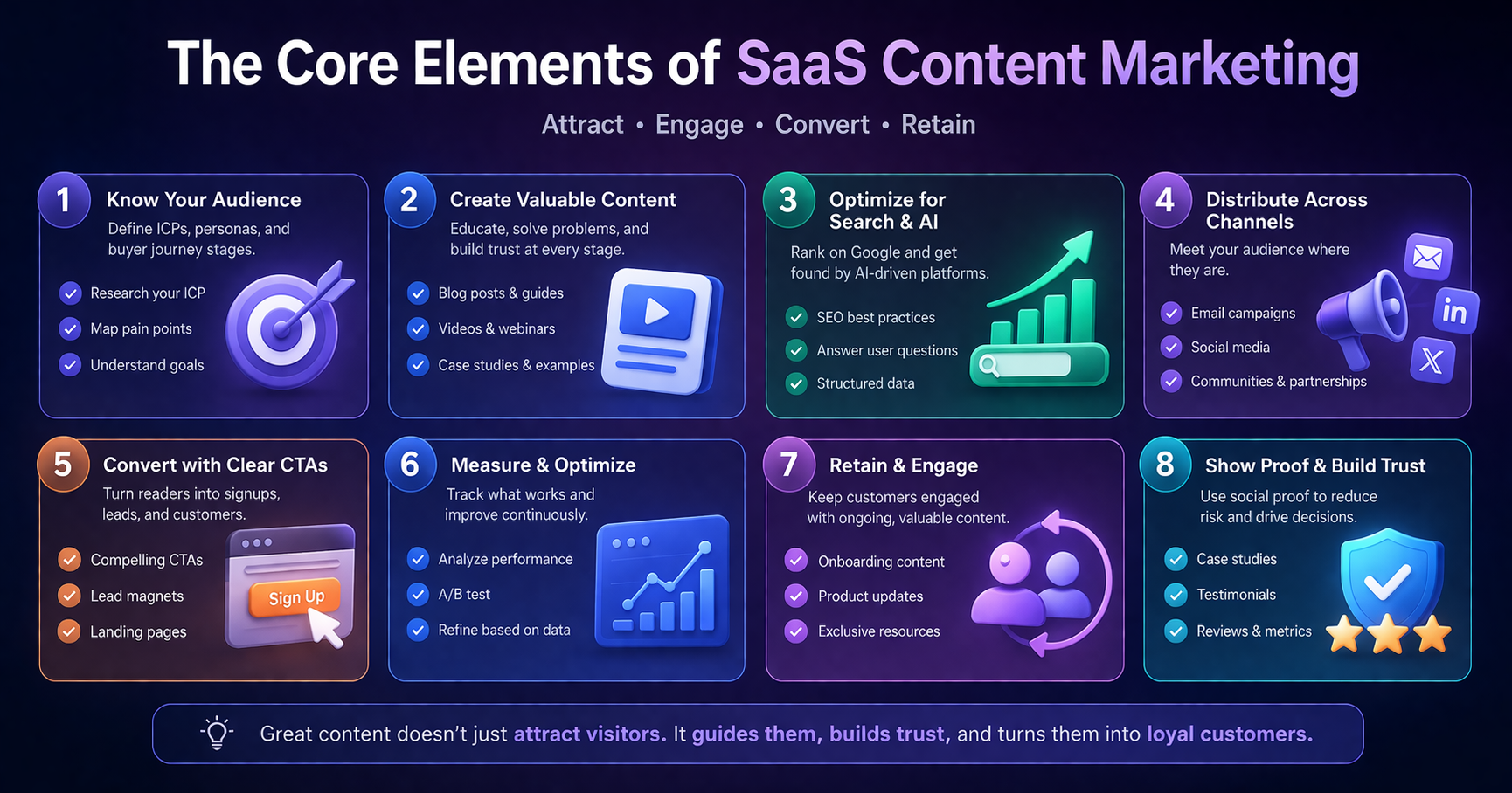 SaaS Marketing Elements
