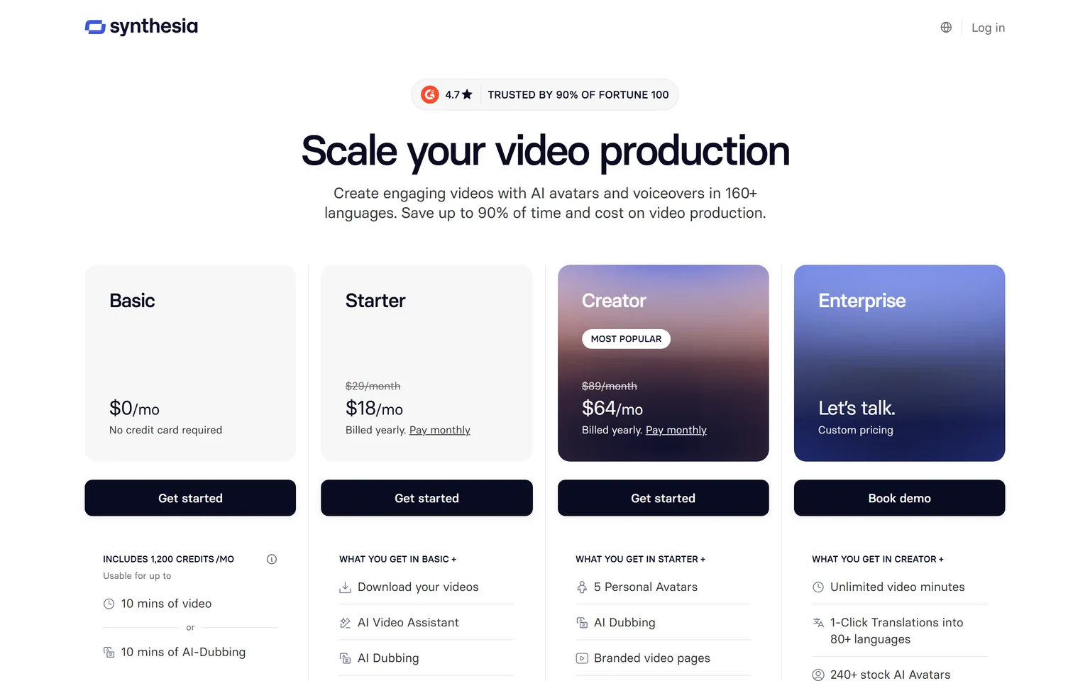 Synthesia pricing page showing the Basic, Starter, Creator and Enterprise plans with yearly billing