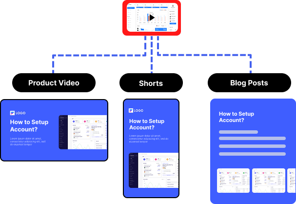 SaaS Content generation