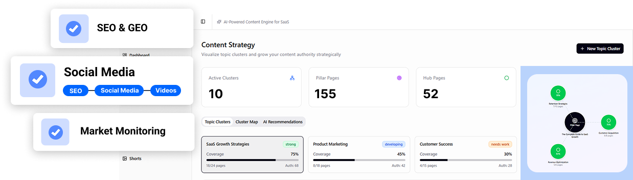 GuideClarity dashboard showing GTM campaigns, content pipeline, and SEO performance metrics